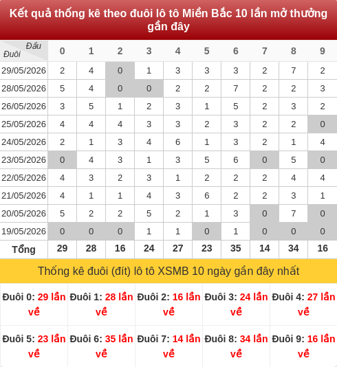 duoibox screenshot