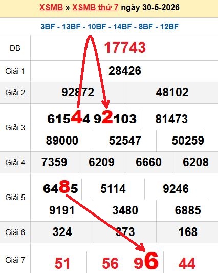 Soi cầu MB 31/5/2026