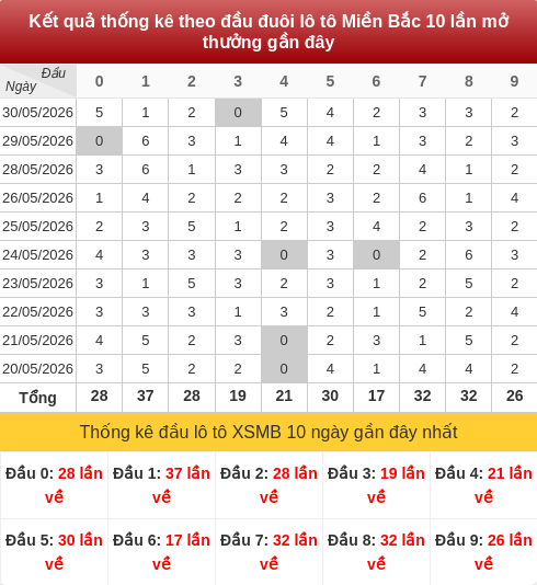 daubox screenshot