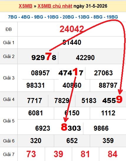 Soi cầu MB 1/6/2026