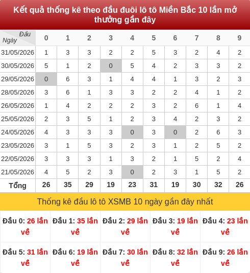 daubox screenshot