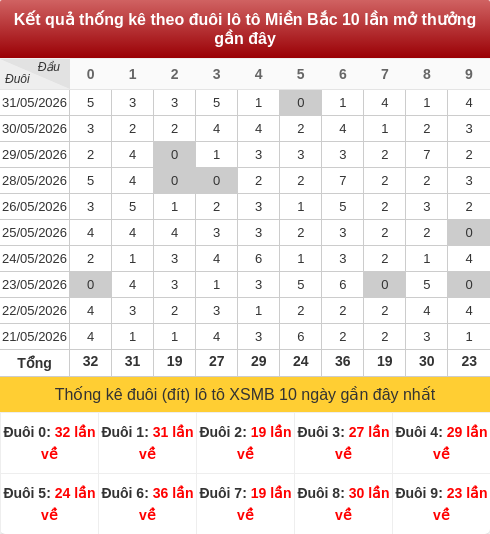 duoibox screenshot