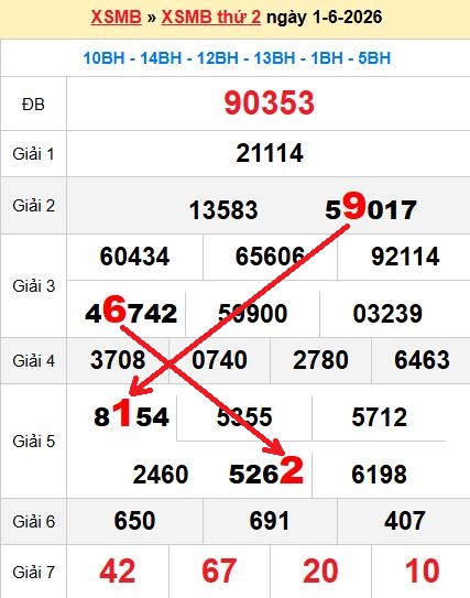 Soi cầu MB 2/6/2026