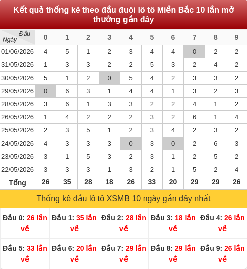 daubox screenshot
