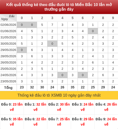 daubox screenshot