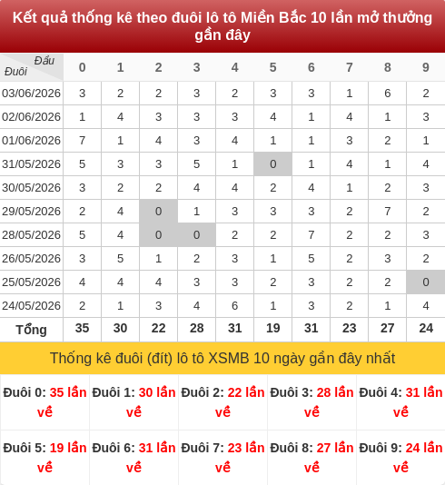 duoibox screenshot