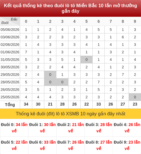 duoibox screenshot